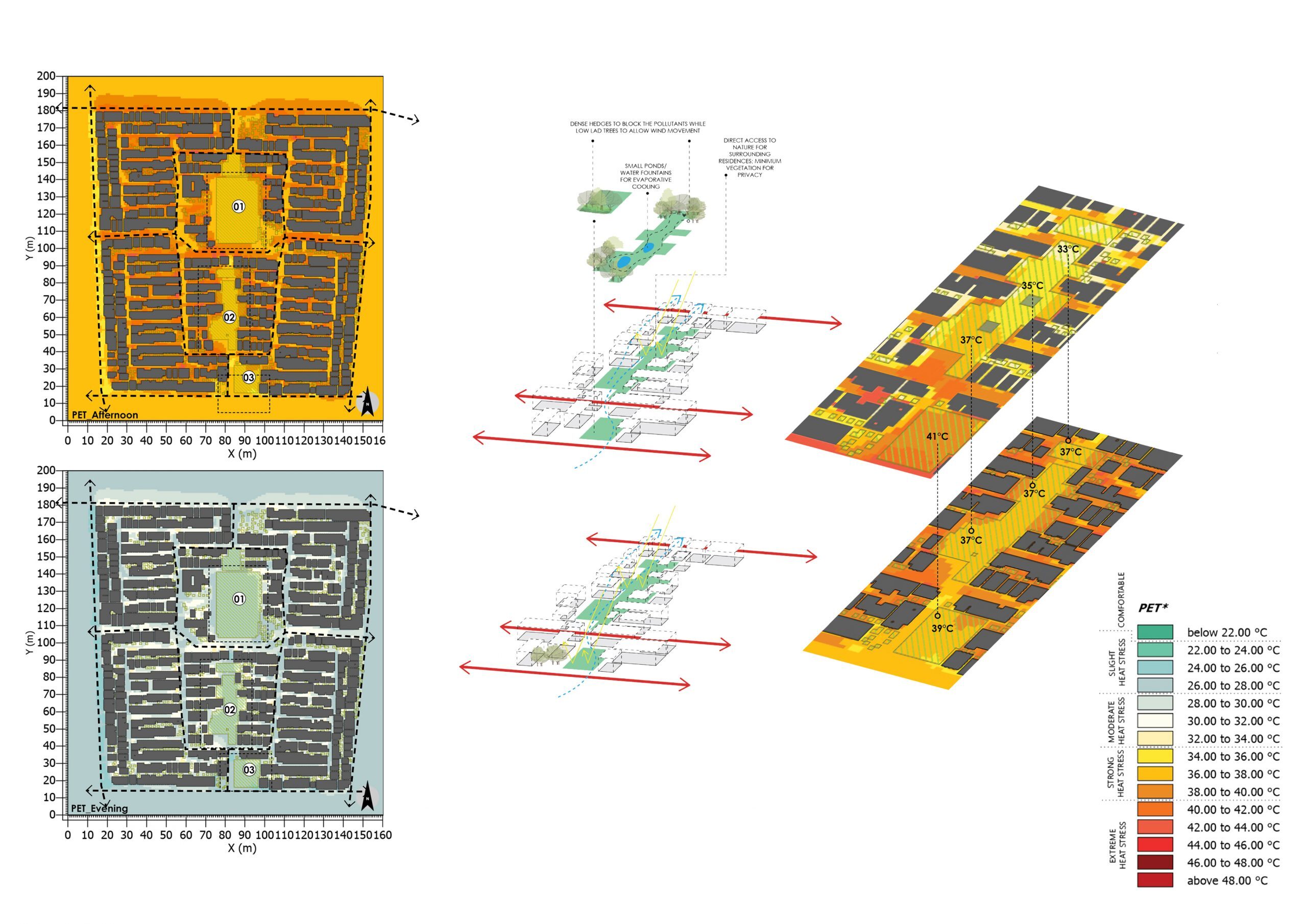 ENVI-met - the high-resolution 3D modeling software for climate adaption. Get accurate analysis and simulation of microclimatic elements.