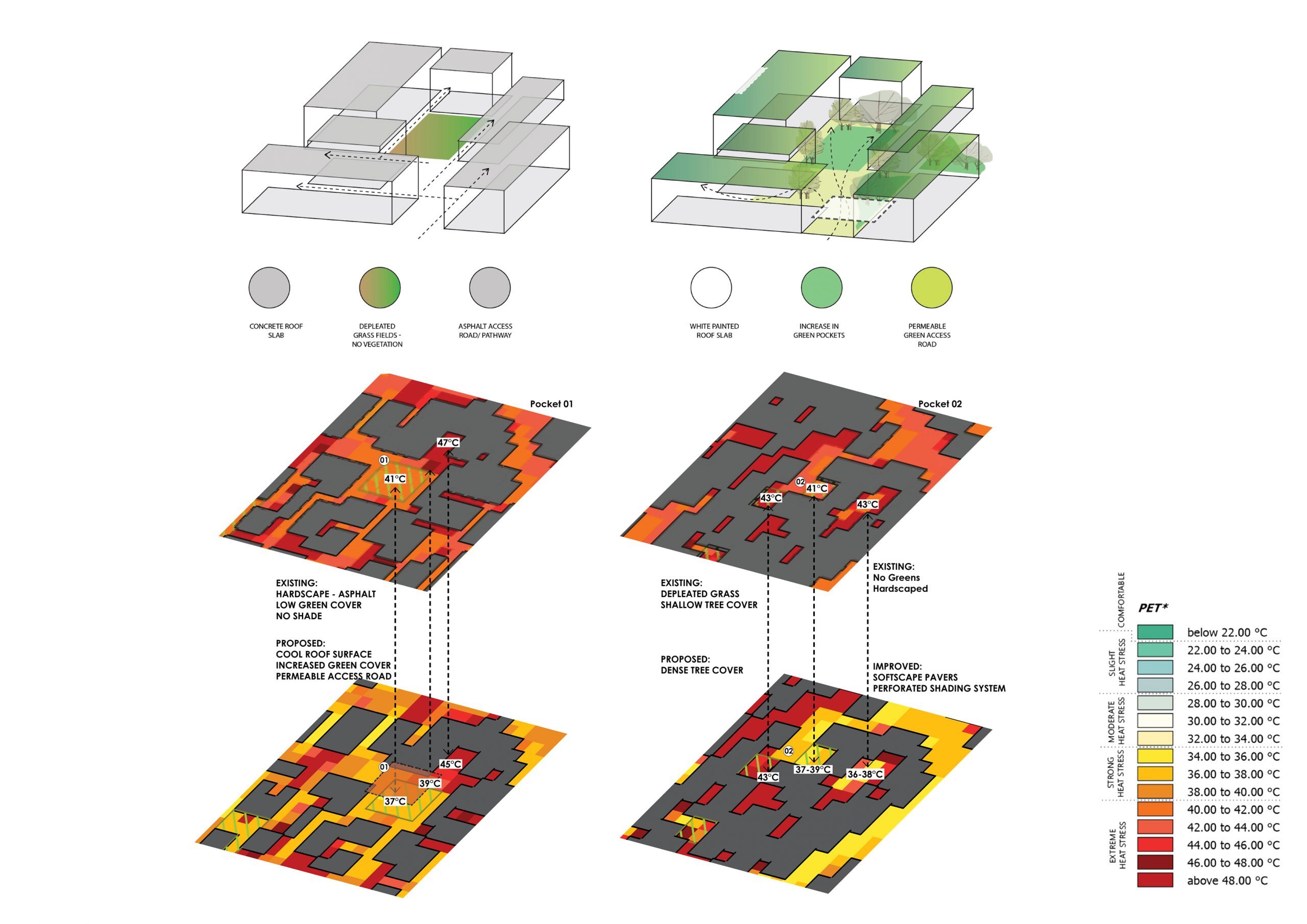 ENVI-met - the high-resolution 3D modeling software for climate adaption. Get accurate analysis and simulation of microclimatic elements.